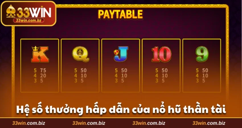 Hệ số thưởng hấp dẫn của nổ hũ Thần Tài